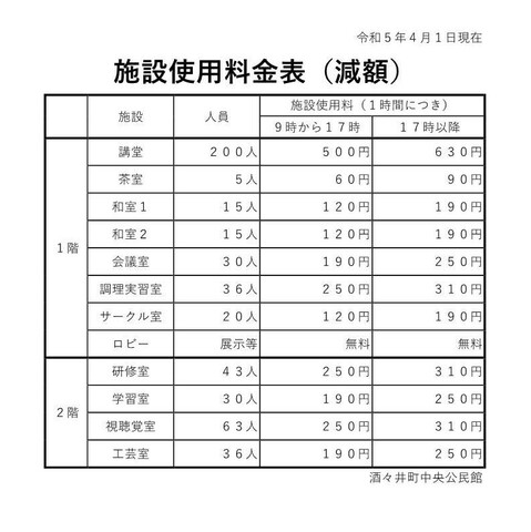 公民館施設使用料金（減額）.jpg