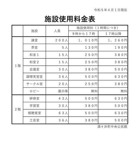 公民館施設使用料金.jpg