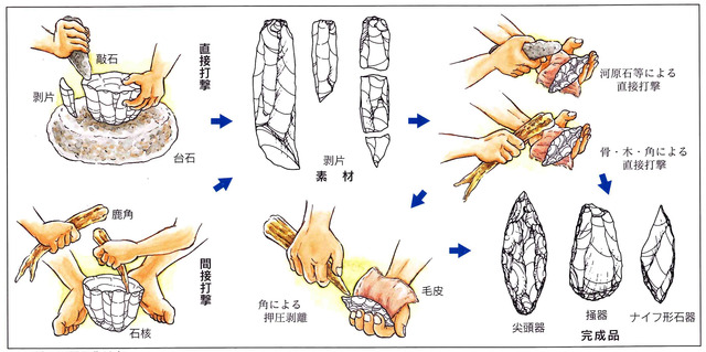 石器の作り方.jpg