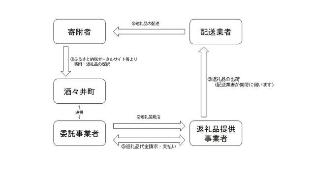 事業の流れ.jpg