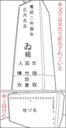 成田道上岩橋六番組道標の右面文字