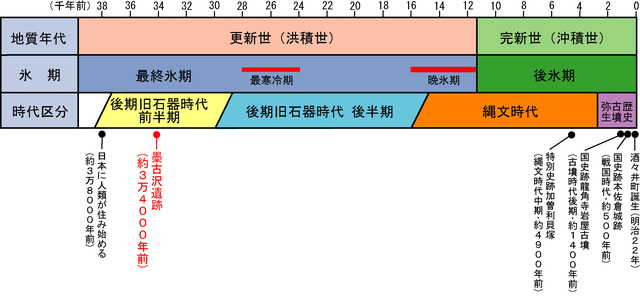 年表（保活計画用）.jpg