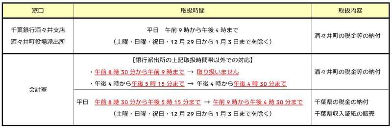 窓口の取扱時間