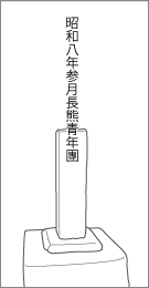 旧東金道長熊巣栗道標の背面文字