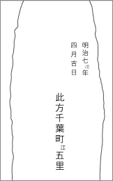 芝山道墨馬場普門品道標の背面文字