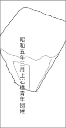 上岩橋宇坪道標の背面文字