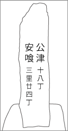 下方道柏木鶴巻道標の左面文字