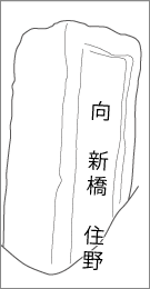 伊篠新田井戸台道標の背面文字