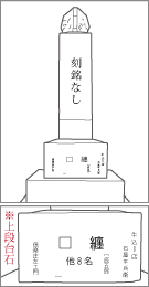 成田道上岩橋六番組道標の背面文字